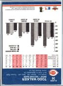 2002 Fleer Platinum Todd Walker