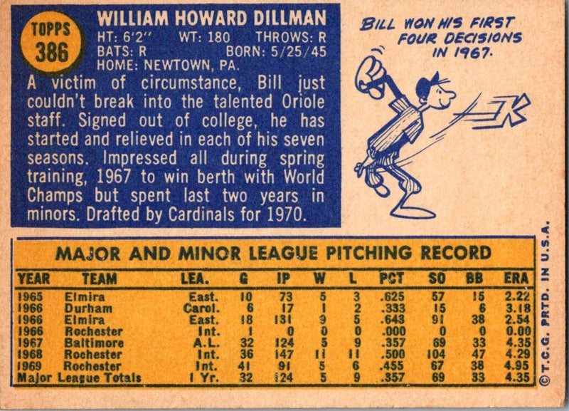 1970 Topps Bill Dillman