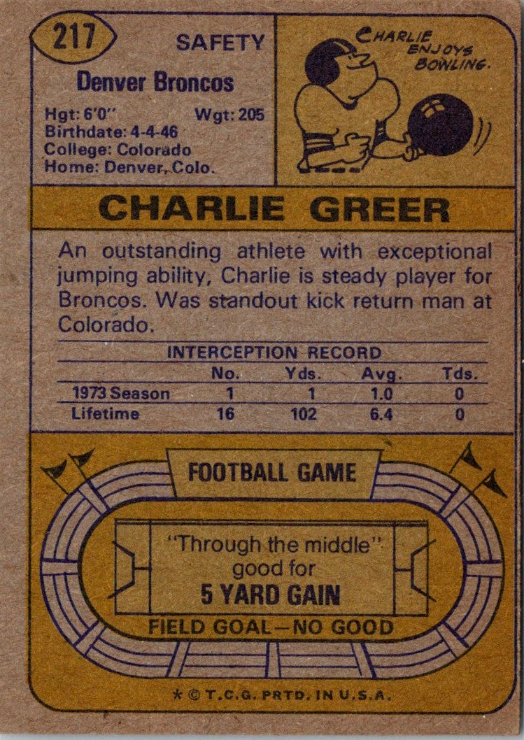 1974 Topps Charlie Greer