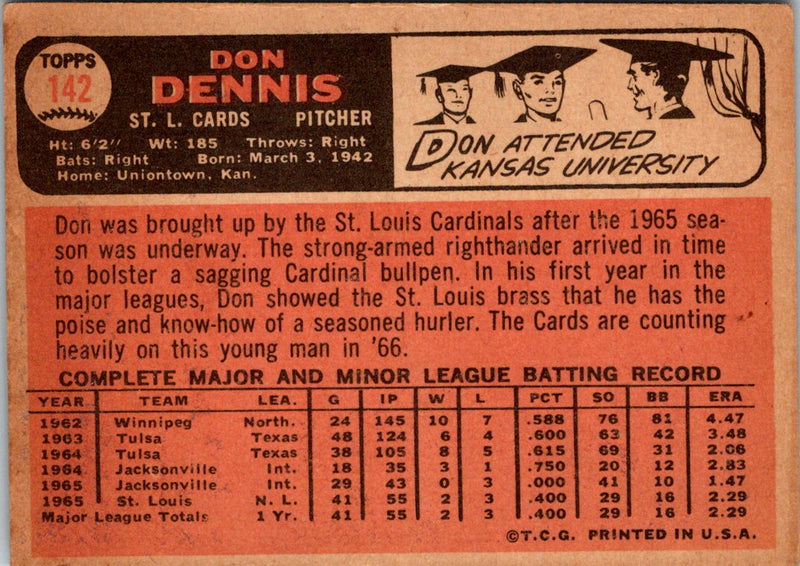 1966 Topps Don Dennis