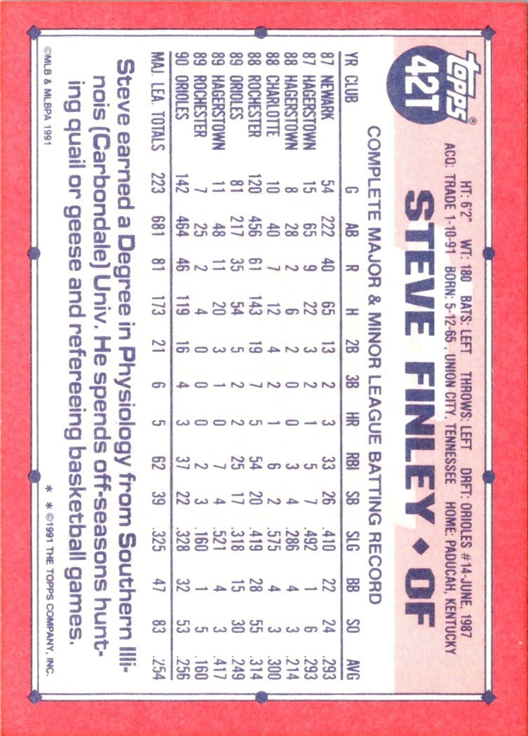 1991 Topps Traded Steve Finley