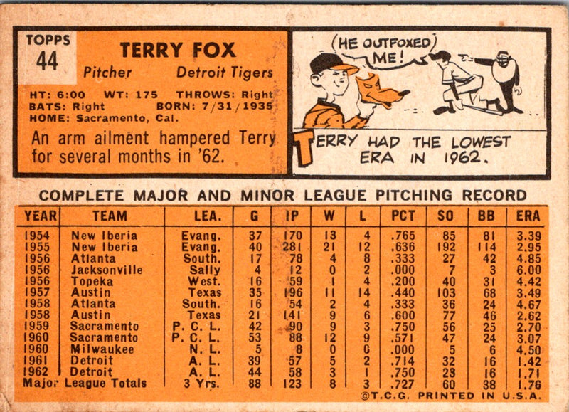 1963 Topps Terry Fox