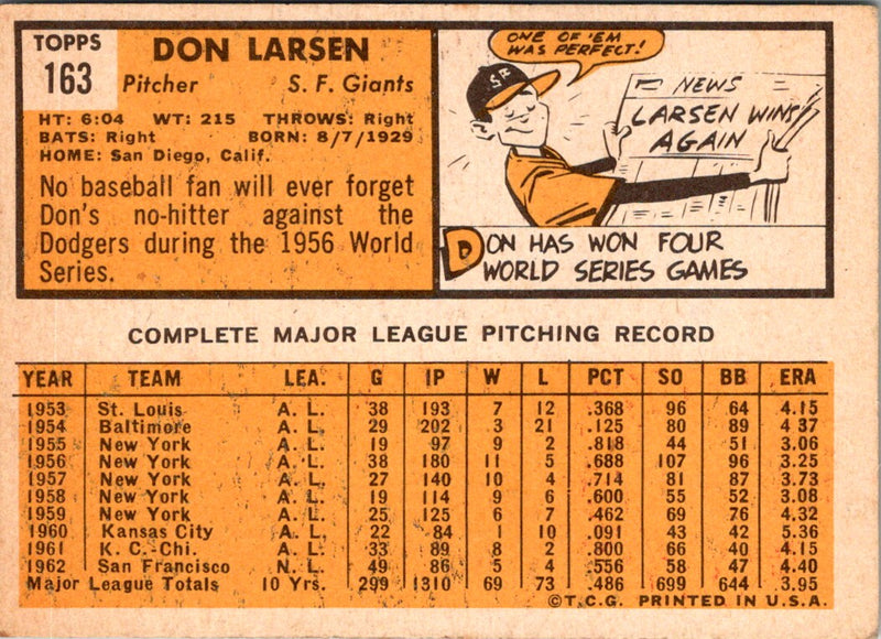 1963 Topps Don Larsen