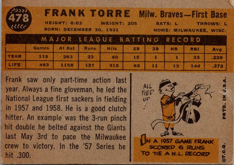 1960 Topps Frank Torre