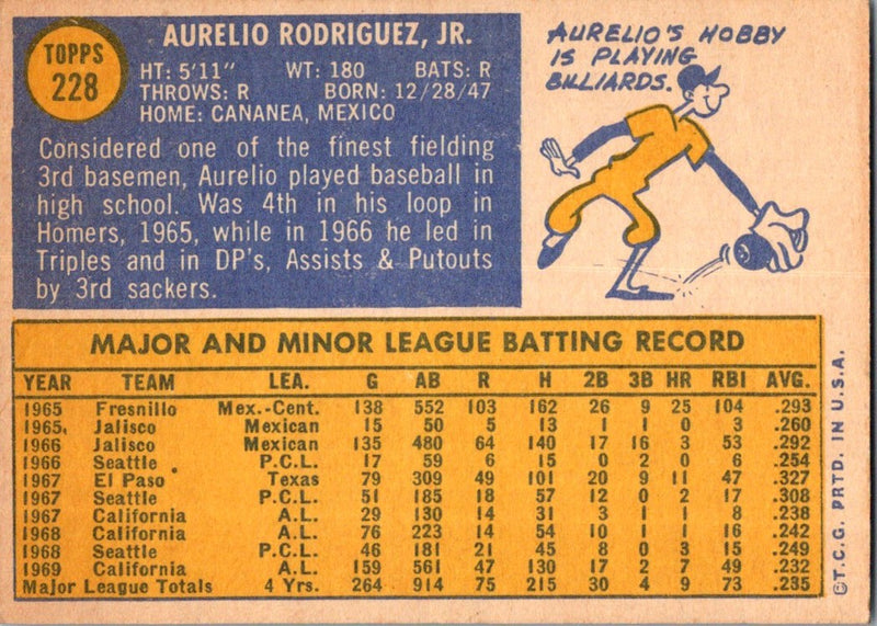 1970 Topps Aurelio Rodriguez