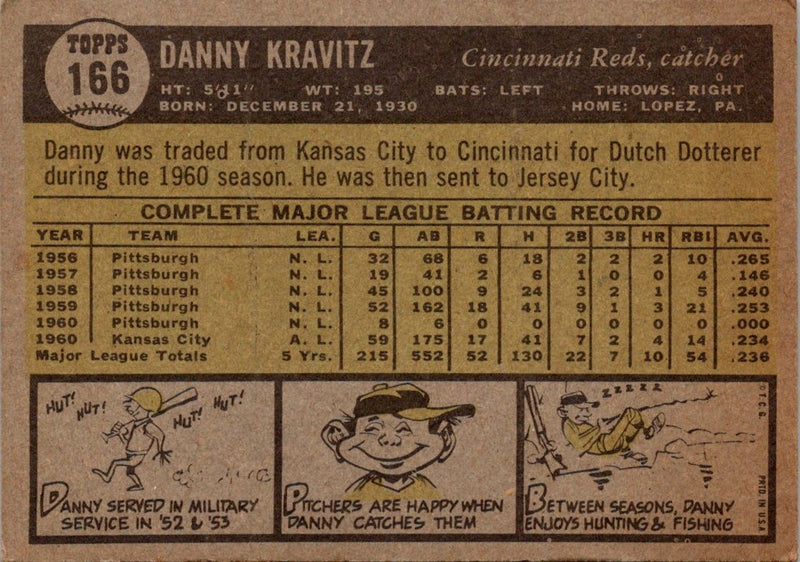 1961 Topps Danny Kravitz