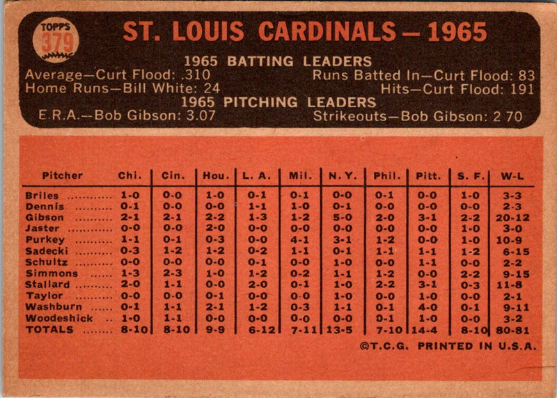 1966 Topps Cardinals Team Card
