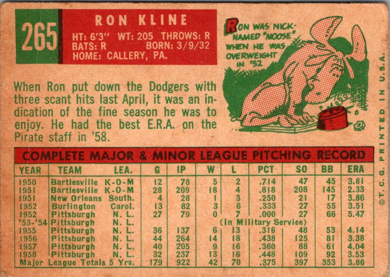 1959 Topps Ron Kline