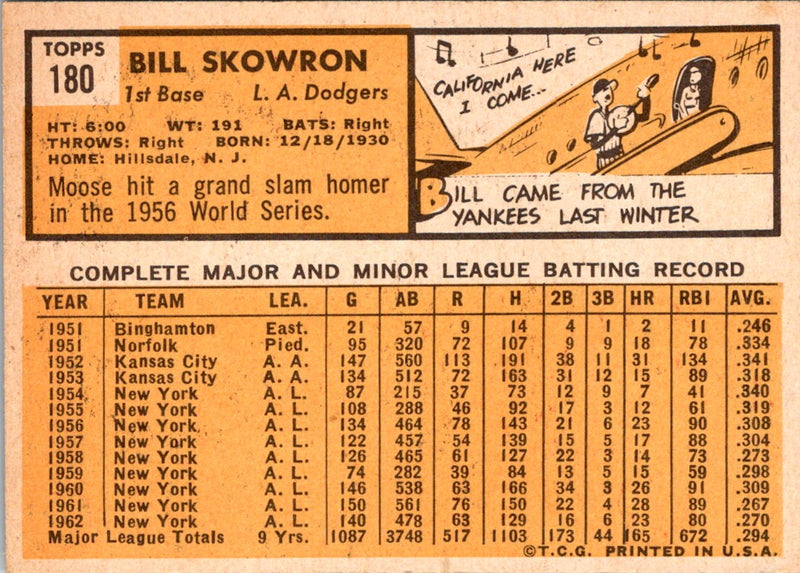 1963 Topps Bill Skowron