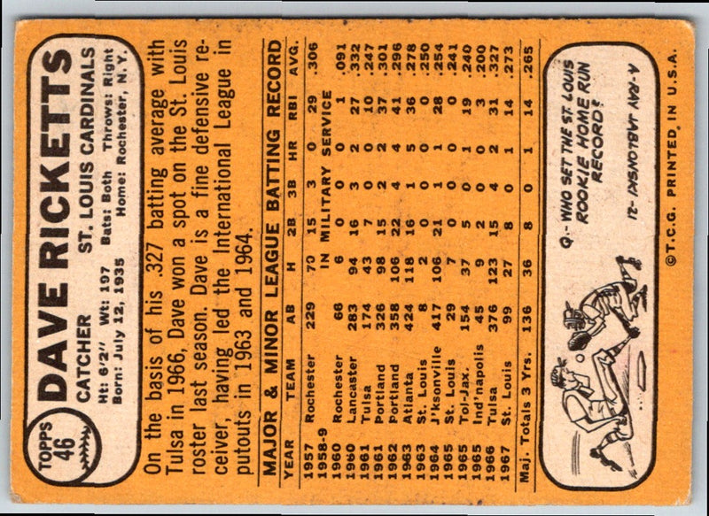 1968 Topps Dave Ricketts