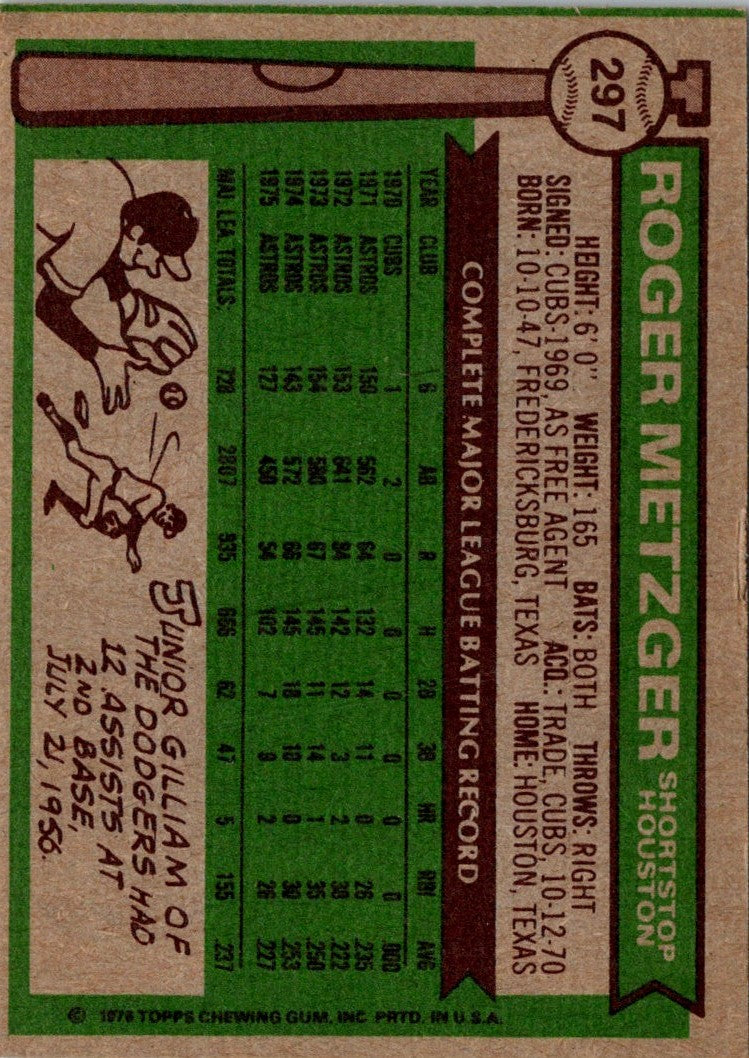 1976 Topps Roger Metzger