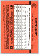 1976 Donruss Kirby Puckett