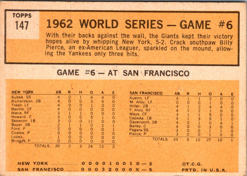 1963 Topps World Series Game 6