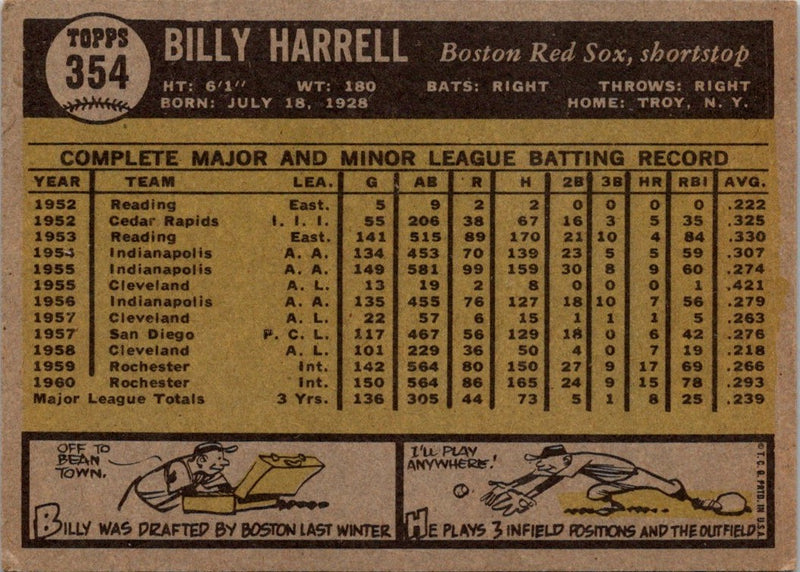 1961 Topps Billy Harrell