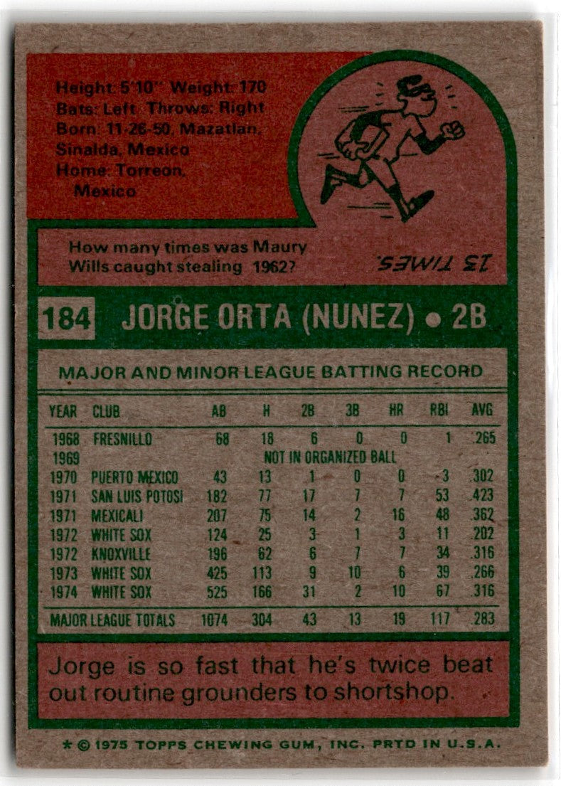 1975 Topps Jorge Orta