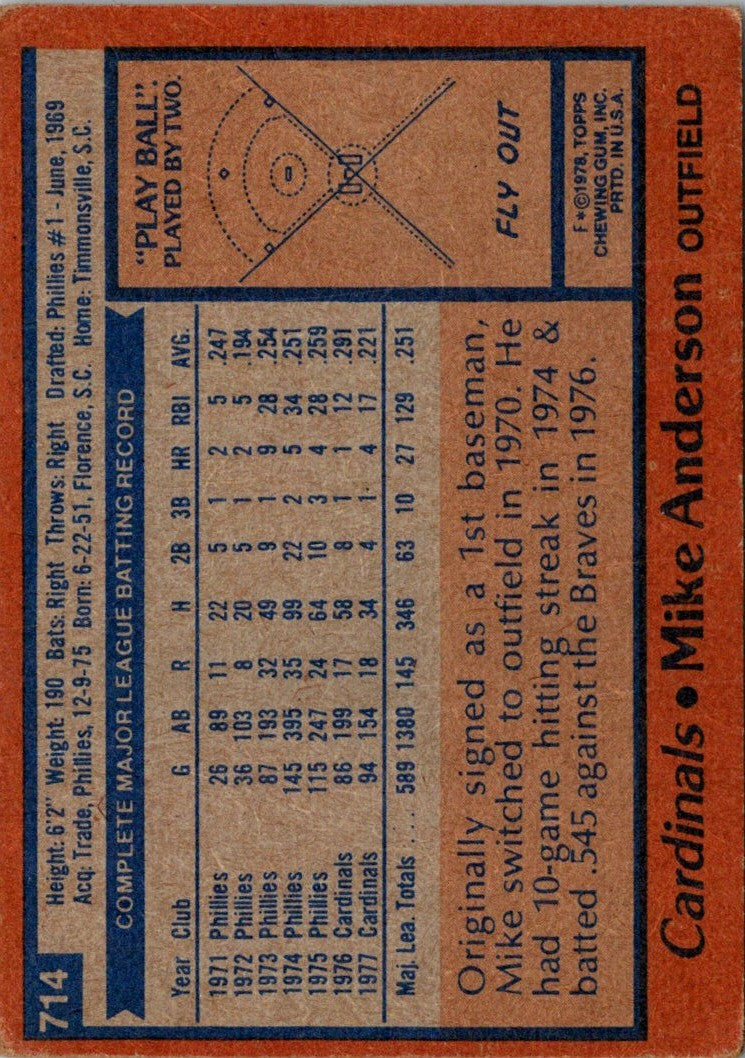1978 Topps Mike Anderson