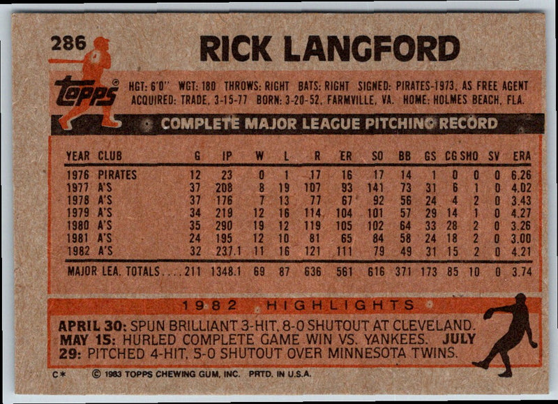1983 Topps Rick Langford