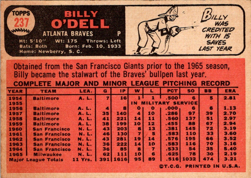 1966 Topps Billy O'Dell