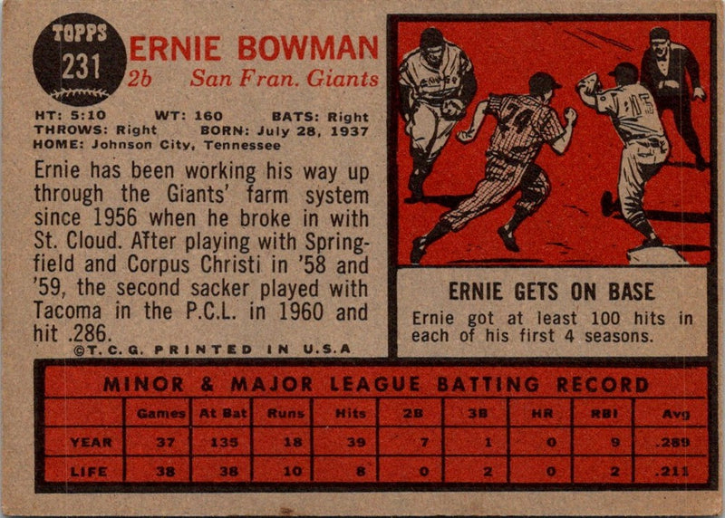 1962 Topps Ernie Bowman