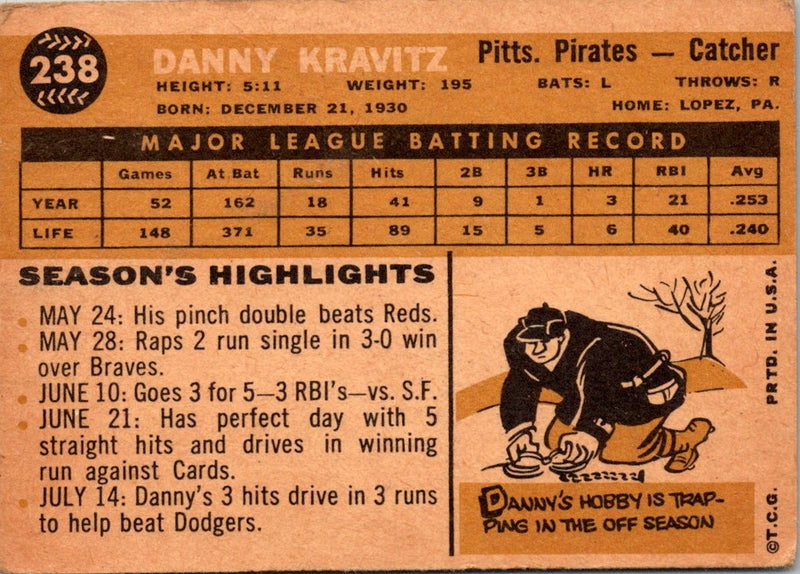 1960 Topps Danny Kravitz