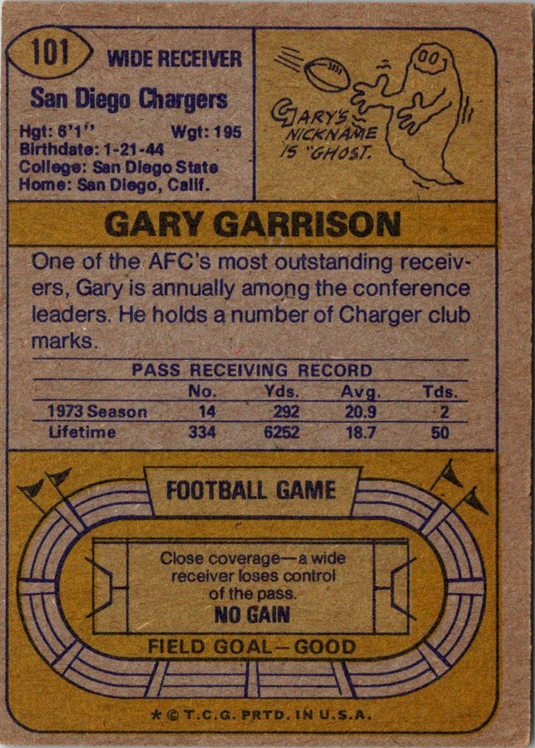 1974 Topps Gary Garrison