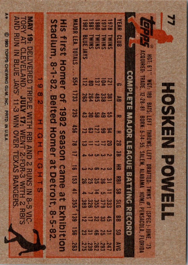 1983 Topps Hosken Powell