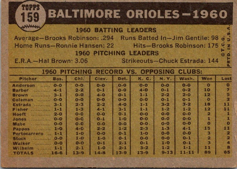 1961 Topps Baltimore Orioles