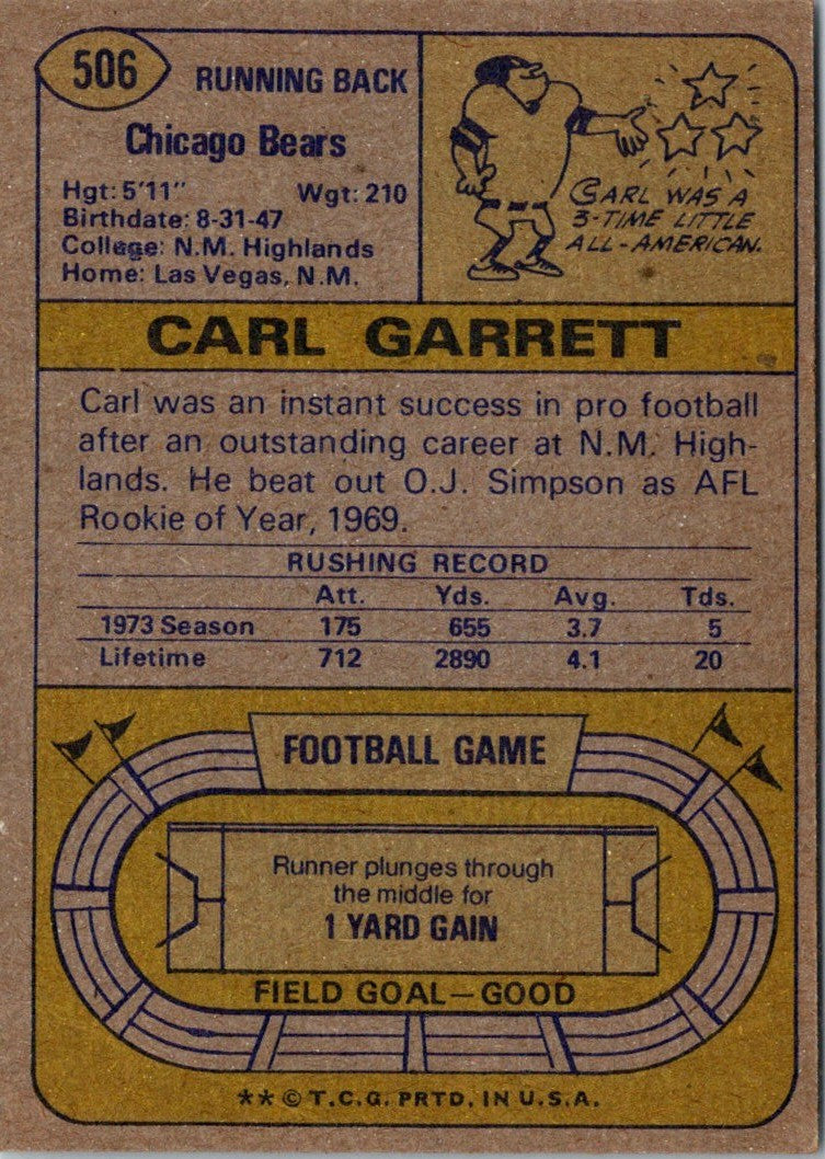 1974 Topps Carl Garrett