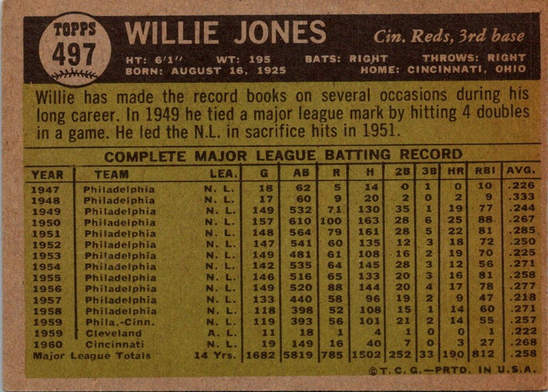 1961 Topps Willie Jones