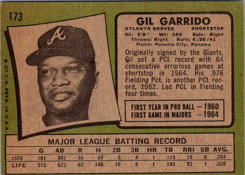 1971 Topps Gil Garrido