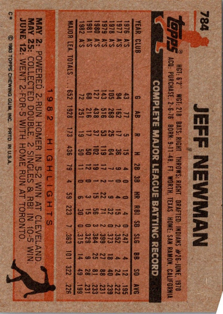 1983 Topps Jeff Newman