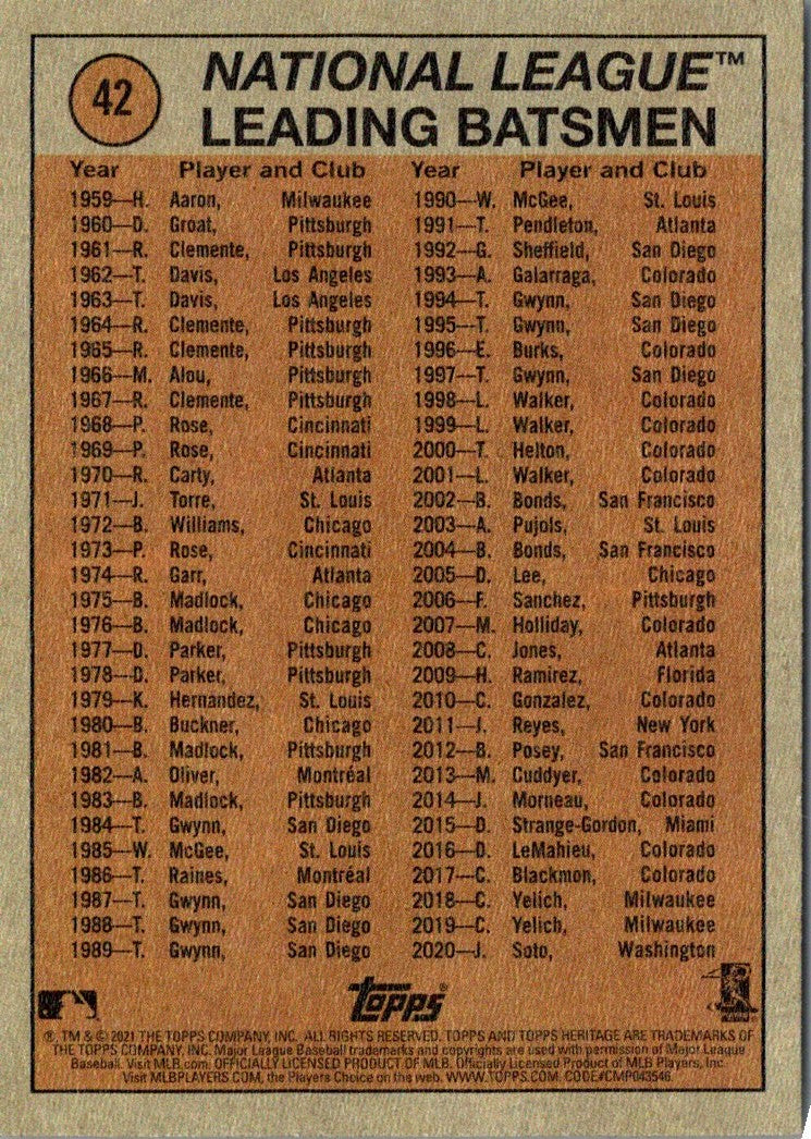 2010 Topps National League Runs Batted In Leaders