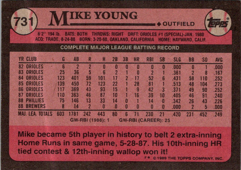 1989 Topps Mike Young