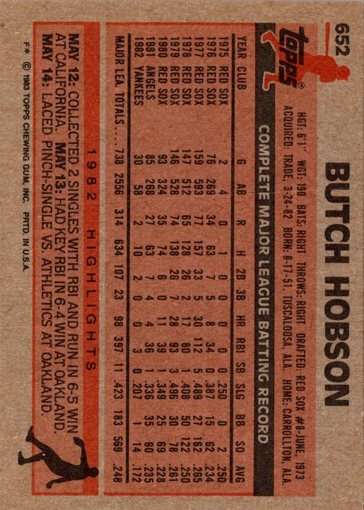 1983 Topps Butch Hobson