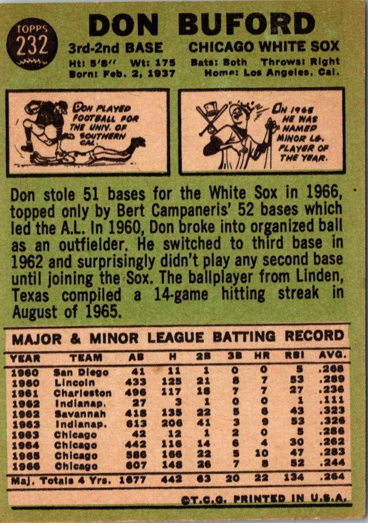 1967 Topps Don Buford