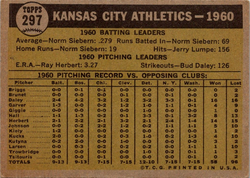 1961 Topps Kansas City Athletics