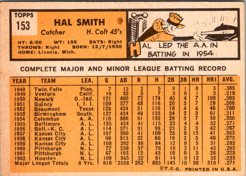 1963 Topps Hal Smith