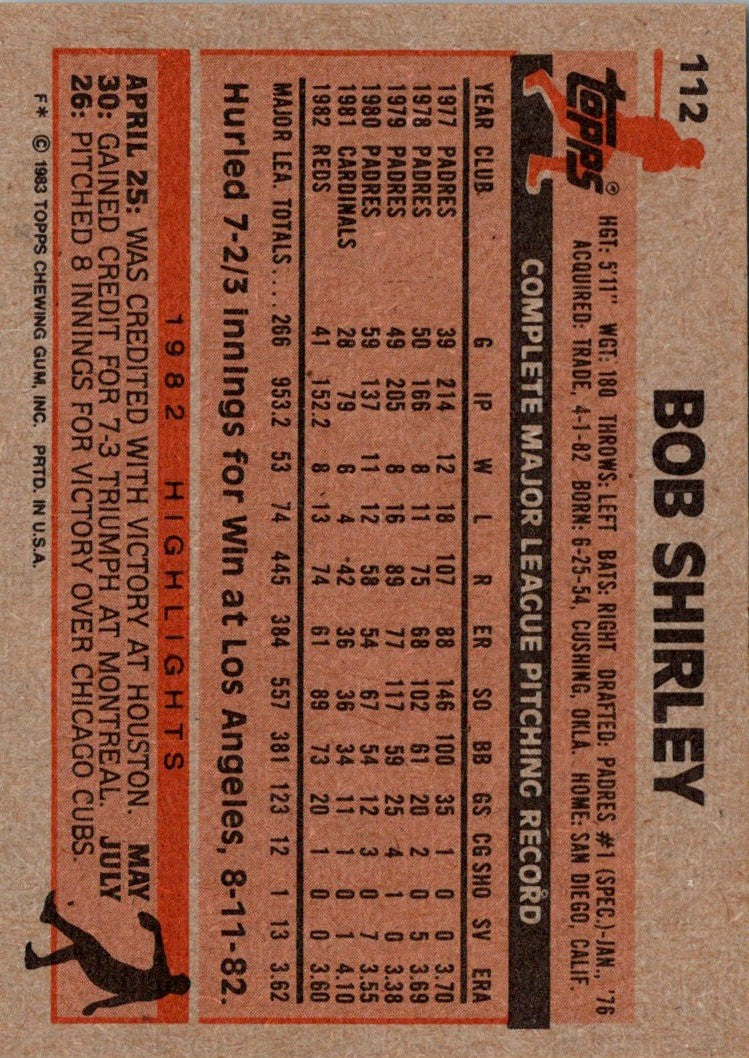 1983 Topps Bob Shirley