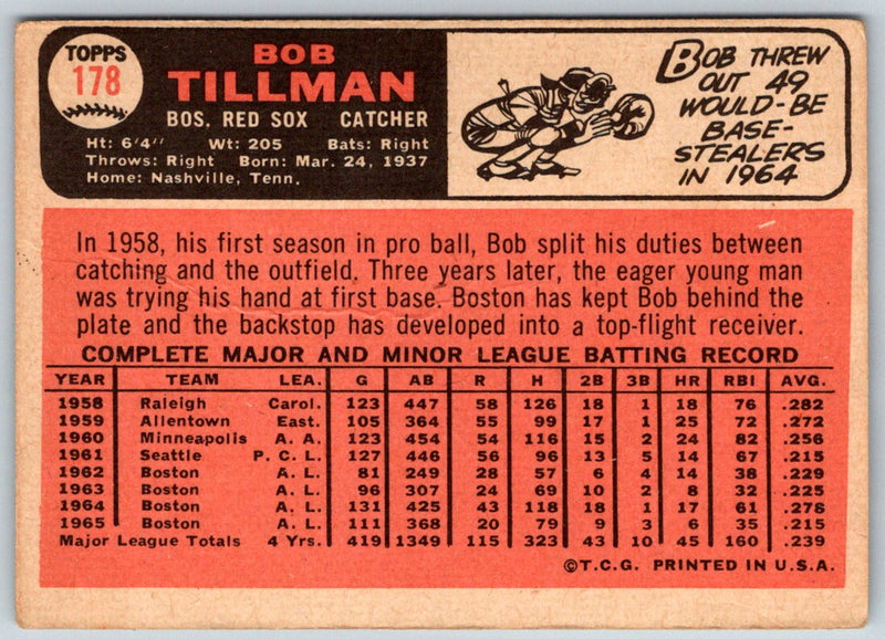1966 Topps Bob Tillman