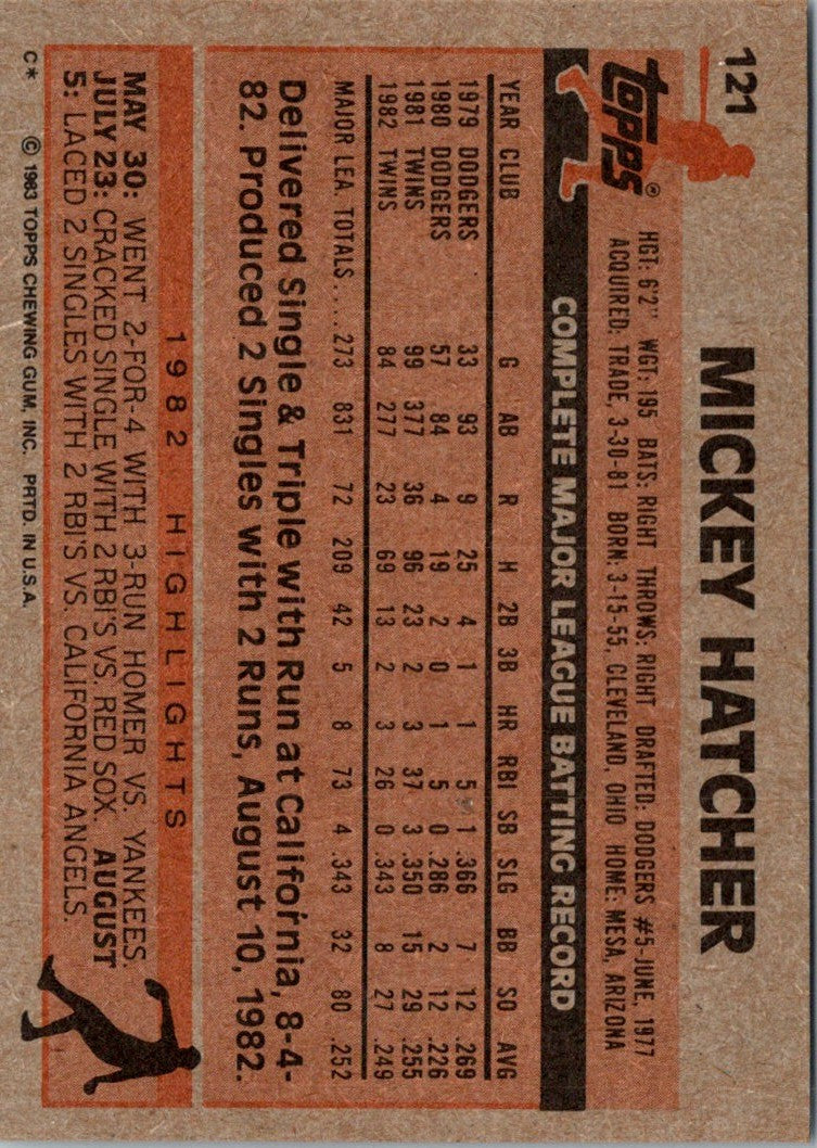 1983 Topps Mickey Hatcher