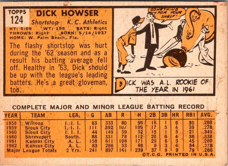 1963 Topps Dick Howser