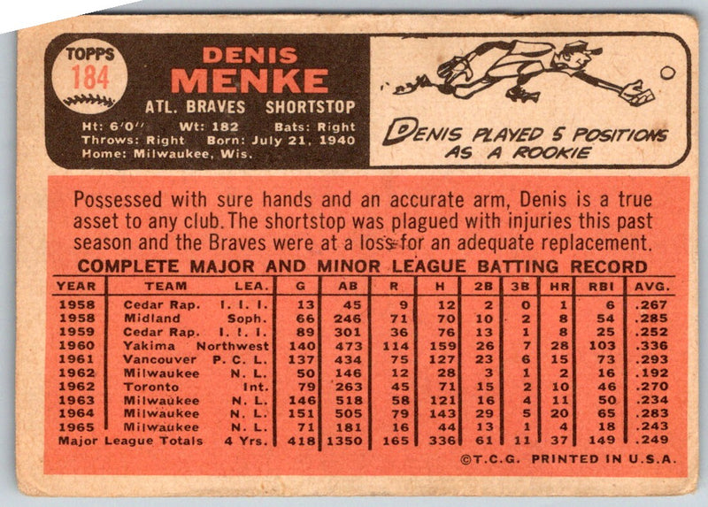 1966 Topps Denis Menke