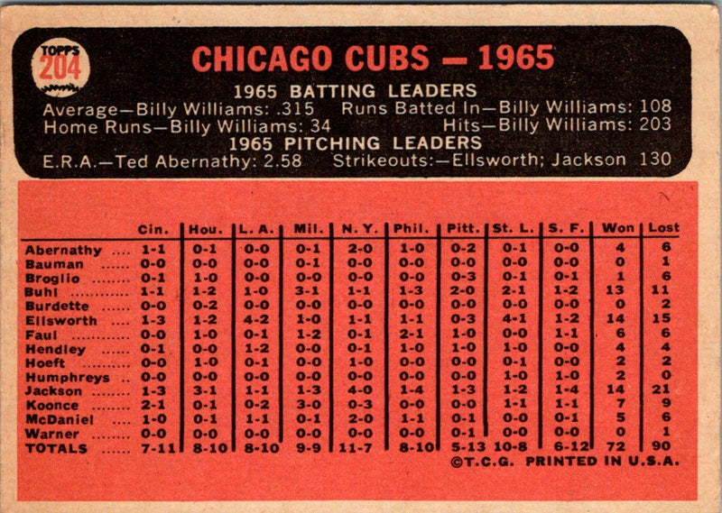1966 Topps 1970 National League Strikeout Leaders-Seaver/Gibson/Jenkins