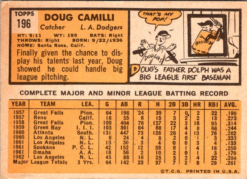1963 Topps Doug Camilli