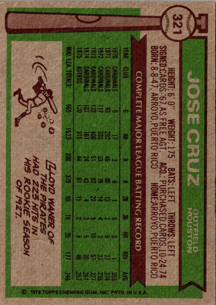 1976 Topps Jose Cruz