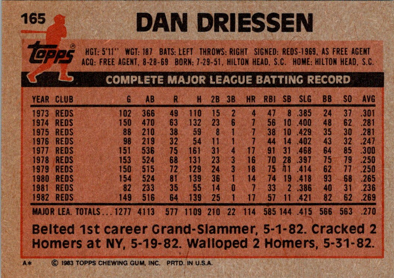 1983 Topps Dan Driessen