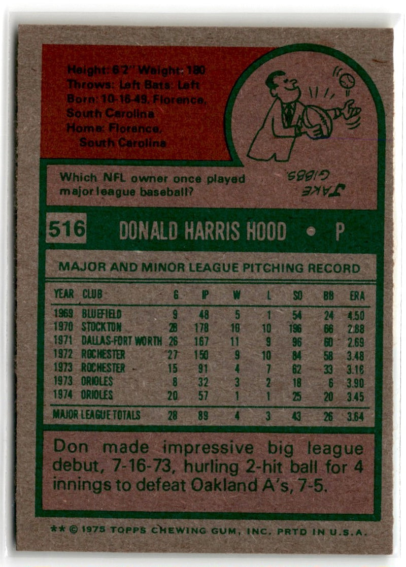 1975 Topps Don Hood