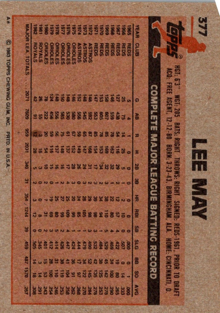 1983 Topps Lee May