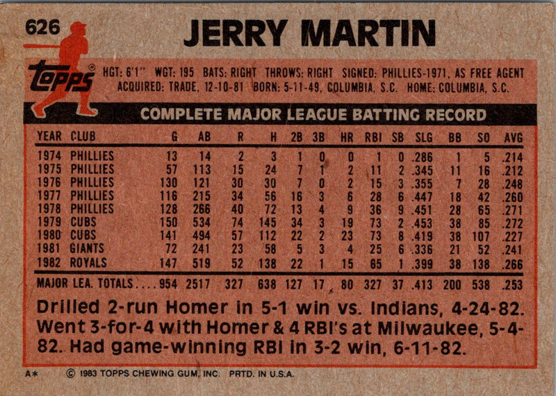 1983 Topps Jerry Martin