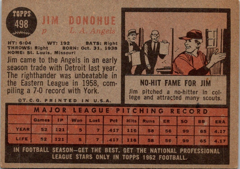 1962 Topps Jim Donohue